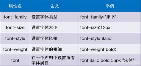 06css之span標(biāo)簽、字體屬性、文本屬性、文本顏色、 排版文本段落、文本修飾和垂直對齊、文本陰影、瀏覽器兼容性…